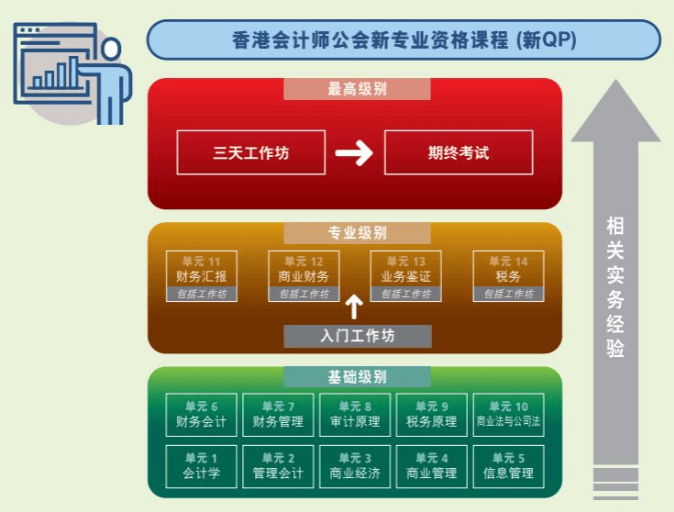 皇冠信用网会员注册_香港注册会计师HKICPA执业会员