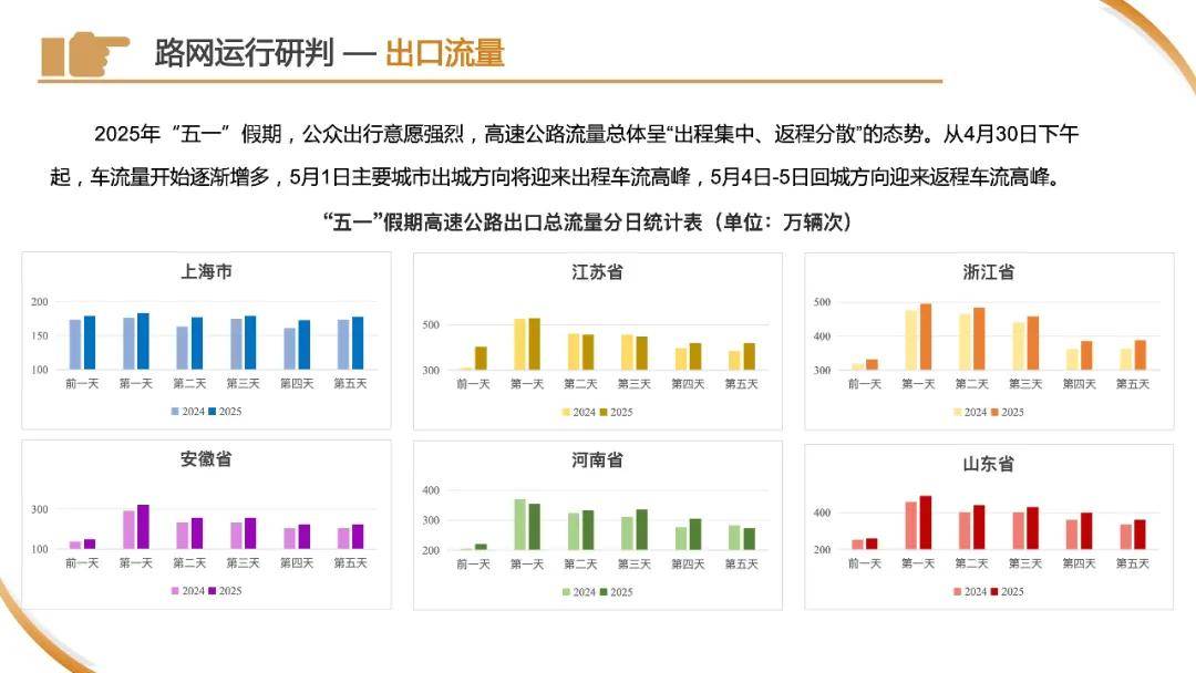 皇冠信用网申请
_刚刚下班皇冠信用网申请
，上海已经开始堵车了？高速上一个举动酿大祸！“五一”拥堵高速路段→